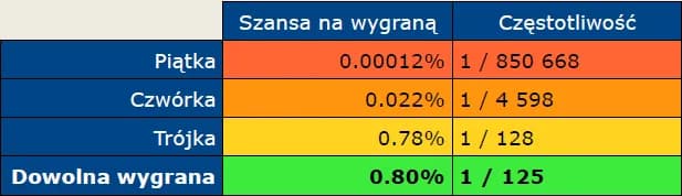 Lotto w co najlepiej grać, aby zwiększyć szanse na wygraną Lotto w co najlepiej grać, aby zwiększyć szanse na wygraną