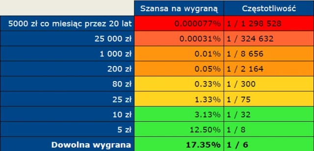 W jakiej loterii najłatwiej wygrać? Odkryj najlepsze szanse na wygraną W jakiej loterii najłatwiej wygrać? Odkryj najlepsze szanse na wygraną