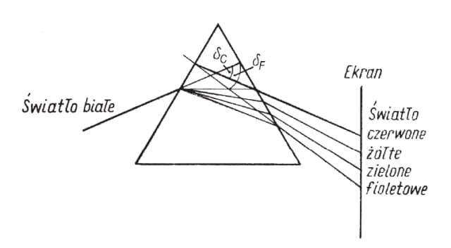 Zagadka o tęczy: wciągające łamigłówki i ciekawostki o kolorach Zagadka o tęczy: wciągające łamigłówki i ciekawostki o kolorach