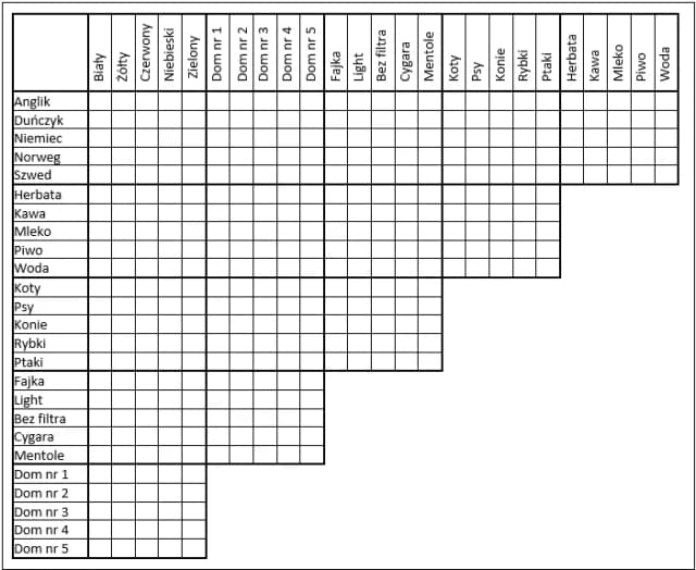 Zagadka Einsteina dla dzieci: prosta i zabawna gra logiczna Zagadka Einsteina dla dzieci: prosta i zabawna gra logiczna